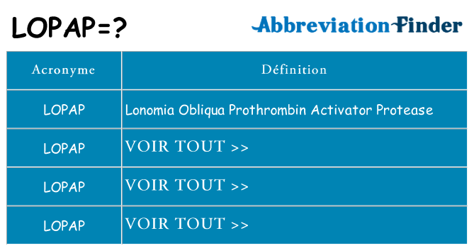 Ce que signifie le sigle pour lopap