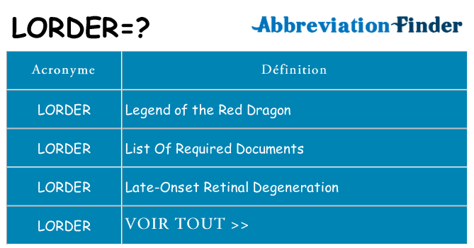 Ce que signifie le sigle pour lorder