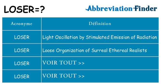 Ce que signifie le sigle pour loser