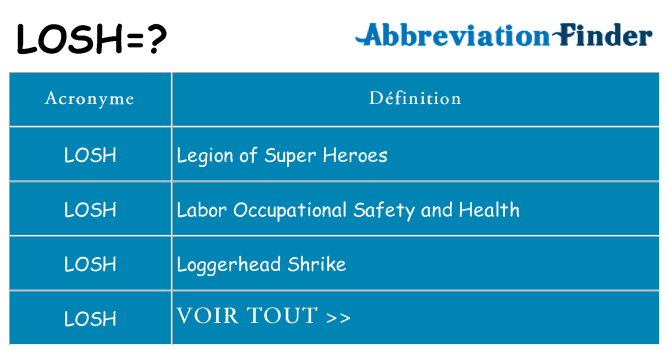 Ce que signifie le sigle pour losh