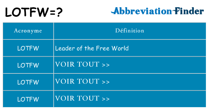 Ce que signifie le sigle pour lotfw