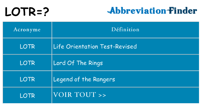 Ce que signifie le sigle pour lotr