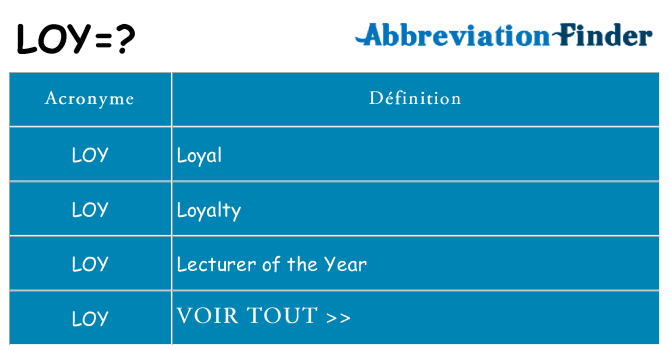 Ce que signifie le sigle pour loy