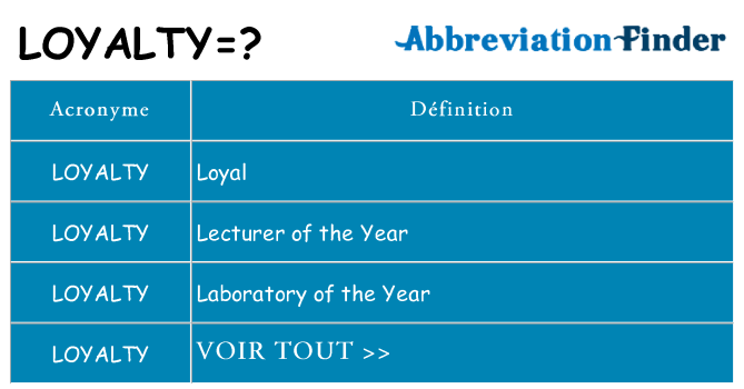 Ce que signifie le sigle pour loyalty
