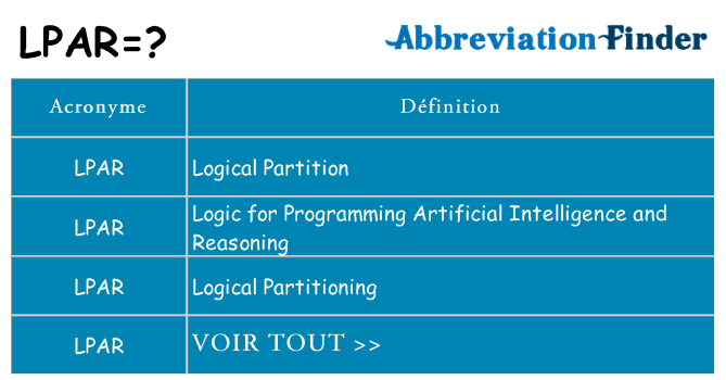 Ce que signifie le sigle pour lpar