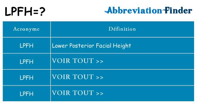 Ce que signifie le sigle pour lpfh