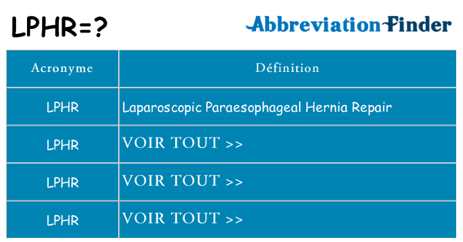Ce que signifie le sigle pour lphr