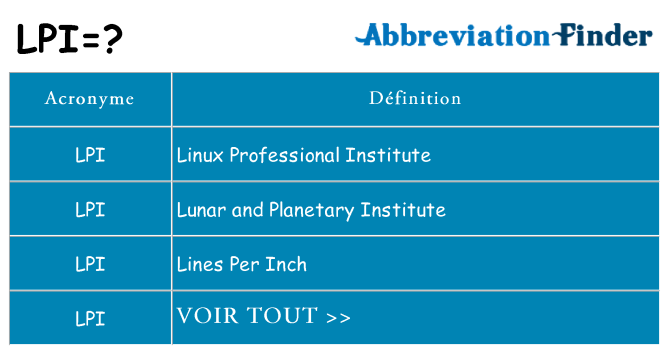 Ce que signifie le sigle pour lpi