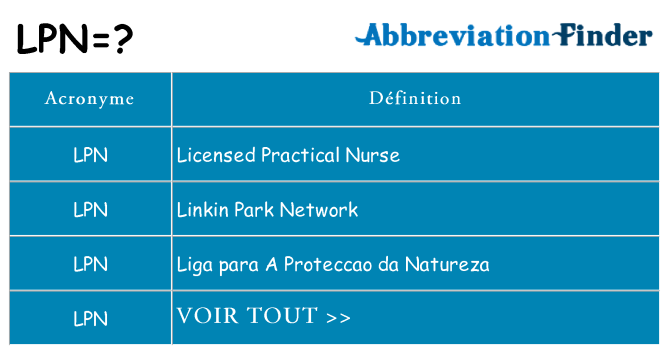 Ce que signifie le sigle pour lpn