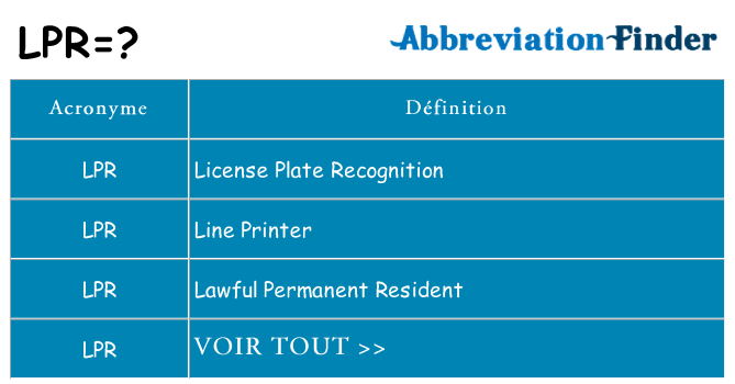 Ce que signifie le sigle pour lpr