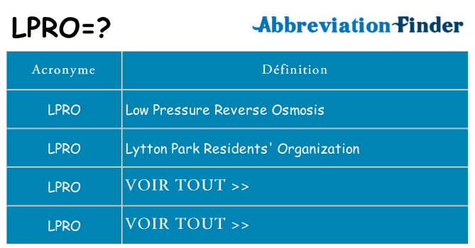 Ce que signifie le sigle pour lpro