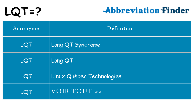 Ce que signifie le sigle pour lqt