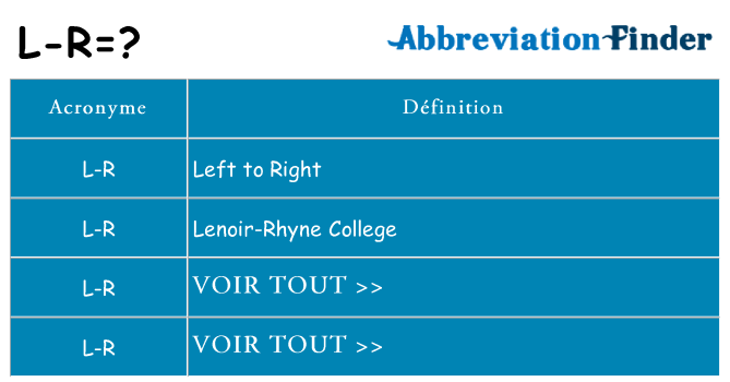 Ce que signifie le sigle pour l-r