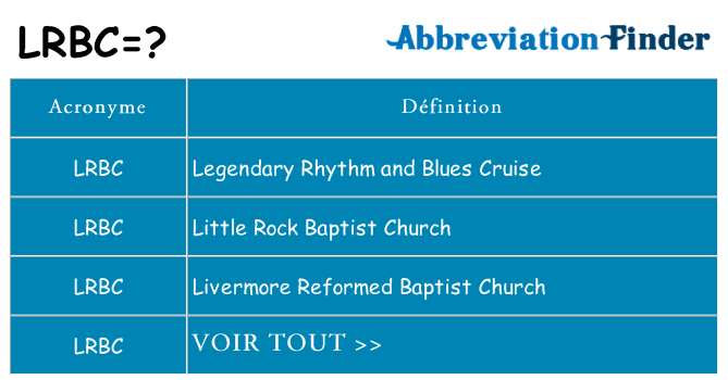 Ce que signifie le sigle pour lrbc