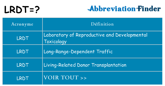 Ce que signifie le sigle pour lrdt