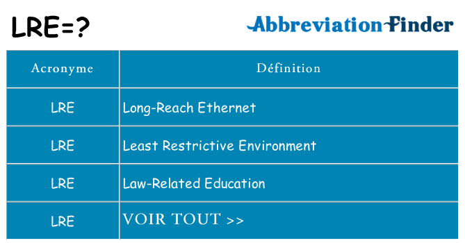 Ce que signifie le sigle pour lre