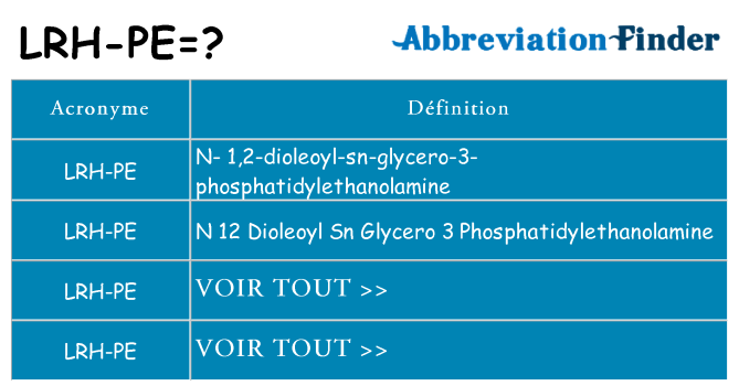 Ce que signifie le sigle pour lrh-pe