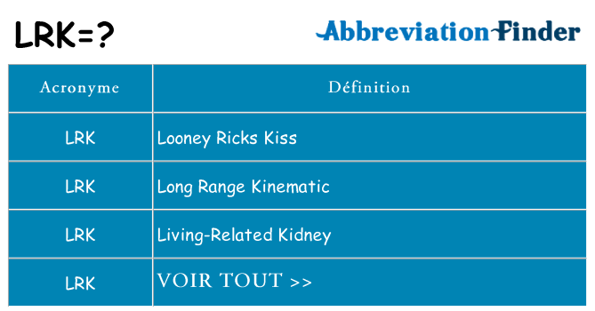 Ce que signifie le sigle pour lrk