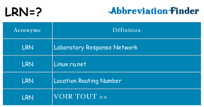 Ce que signifie le sigle pour lrn