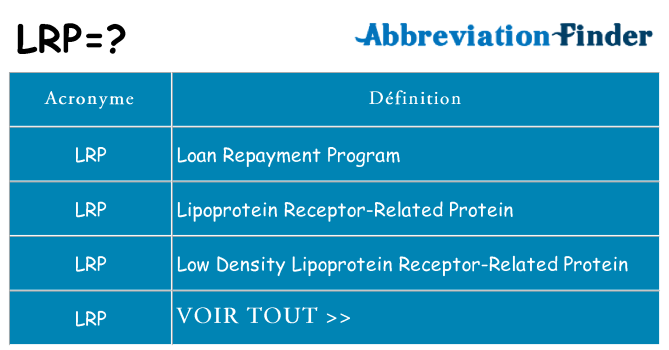 Ce que signifie le sigle pour lrp