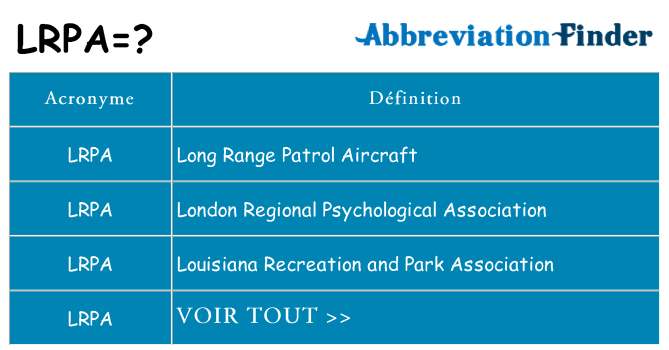 Ce que signifie le sigle pour lrpa
