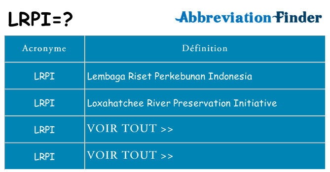 Ce que signifie le sigle pour lrpi