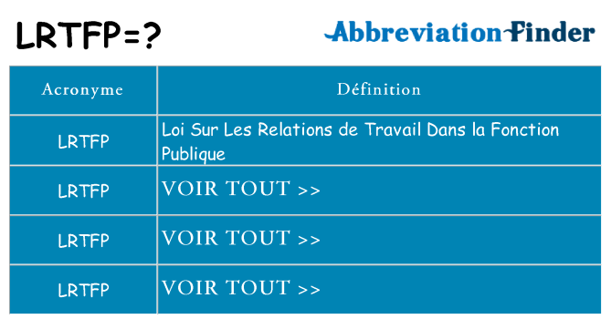 Ce que signifie le sigle pour lrtfp