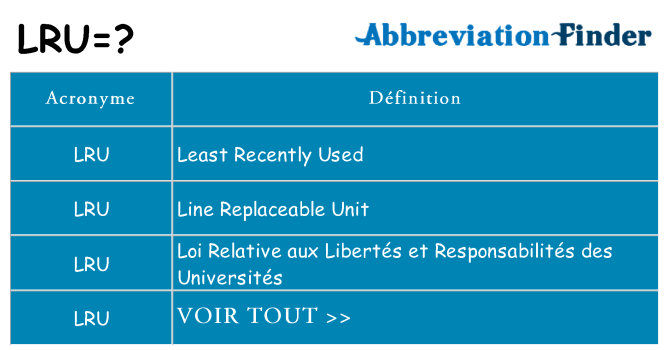 Ce que signifie le sigle pour lru