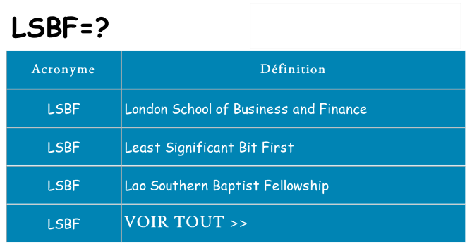 Ce que signifie le sigle pour lsbf