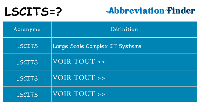 Ce que signifie le sigle pour lscits