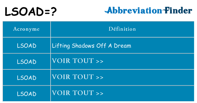 Ce que signifie le sigle pour lsoad