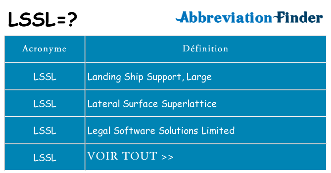 Ce que signifie le sigle pour lssl