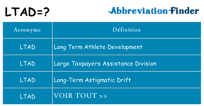 Ce que signifie le sigle pour ltad