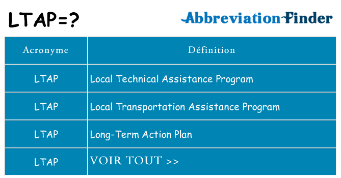 Ce que signifie le sigle pour ltap