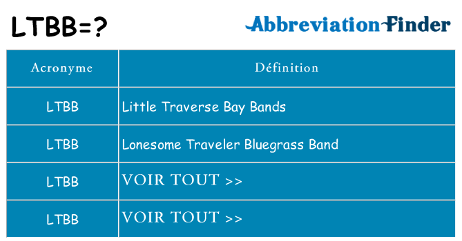 Ce que signifie le sigle pour ltbb