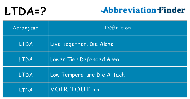 Ce que signifie le sigle pour ltda