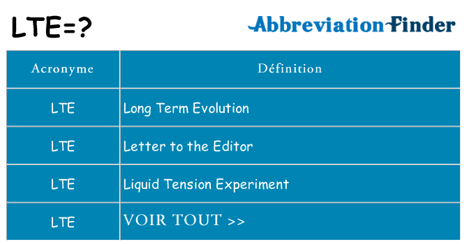 Ce que signifie le sigle pour lte