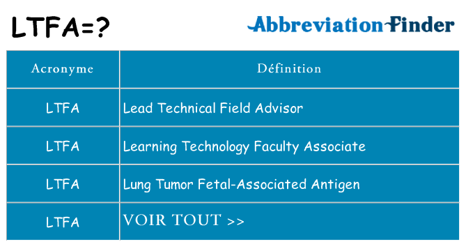 Ce que signifie le sigle pour ltfa