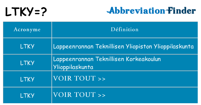 Ce que signifie le sigle pour ltky