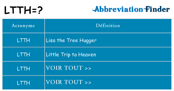 Ce que signifie le sigle pour ltth