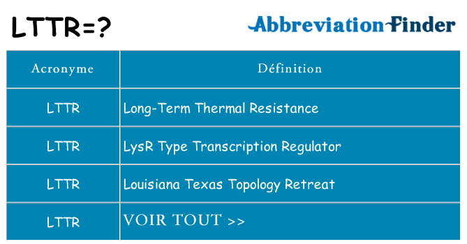 Ce que signifie le sigle pour lttr