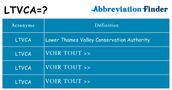 Ce que signifie le sigle pour ltvca