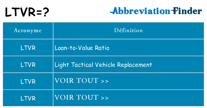Ce que signifie le sigle pour ltvr