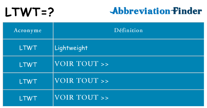 Ce que signifie le sigle pour ltwt