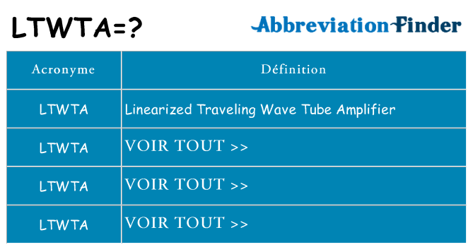 Ce que signifie le sigle pour ltwta