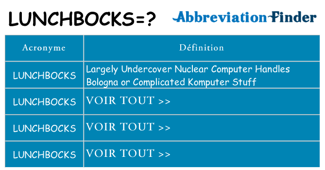 Ce que signifie le sigle pour lunchbocks