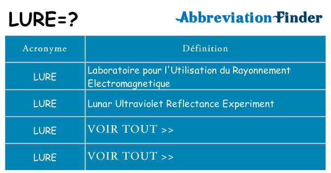 Ce que signifie le sigle pour lure