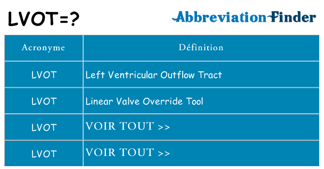 Ce que signifie le sigle pour lvot