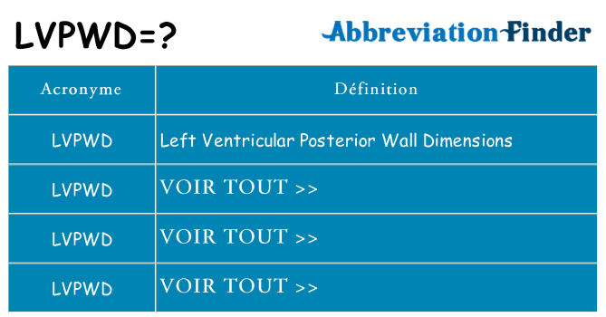 Ce que signifie le sigle pour lvpwd