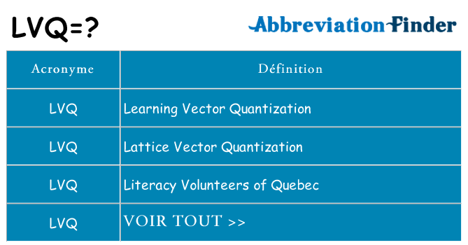 Ce que signifie le sigle pour lvq